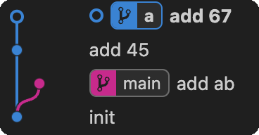 mock 仓库 git graph